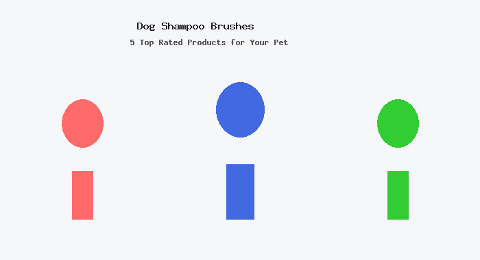 Dog Shampoo Brushes